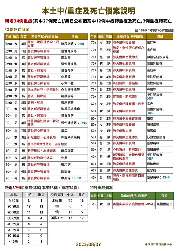 (圖片提供/中央疫情指揮中心)