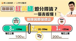 咖啡因紅黃綠燈分得清？一張表看懂！醫：4種隱藏咖啡因食品別輕忽