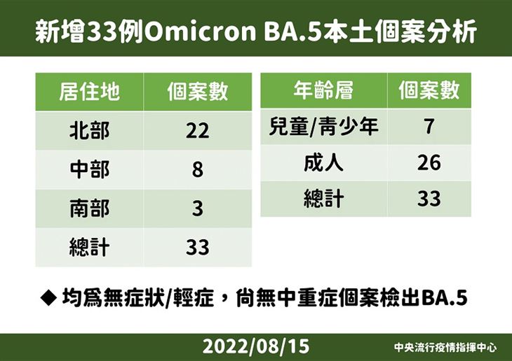 (圖片提供/中央疫情指揮中心)