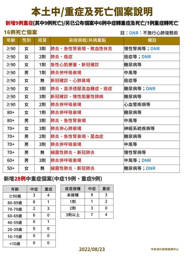 (圖片提供/中央疫情指揮中心)