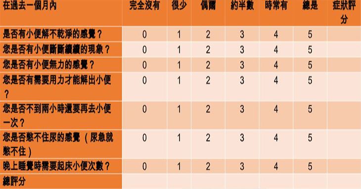 (圖表提供/亞東醫院)