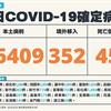 COVID-19／新增45例死亡、26409例本土，及352例境外移入