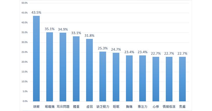 (圖片提供/中醫大兒童醫院)