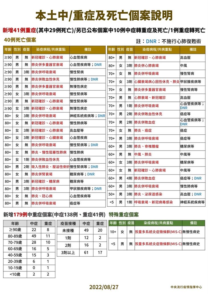 (圖片提供/中央疫情指揮中心)
