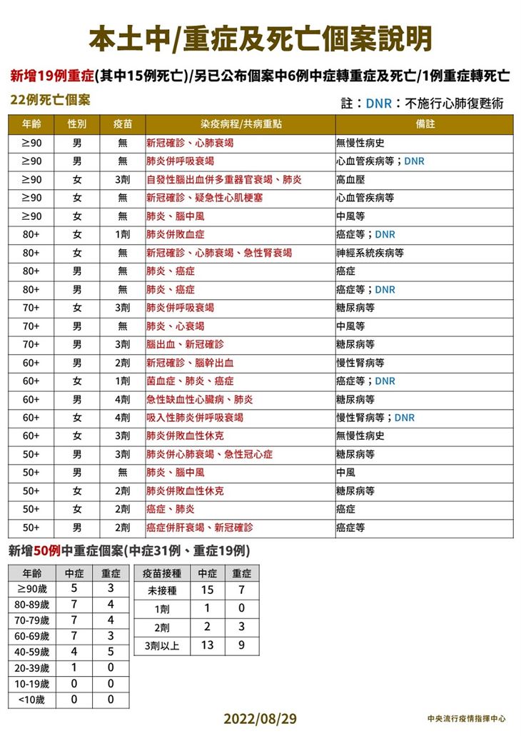 (圖片提供/中央疫情指揮中心)