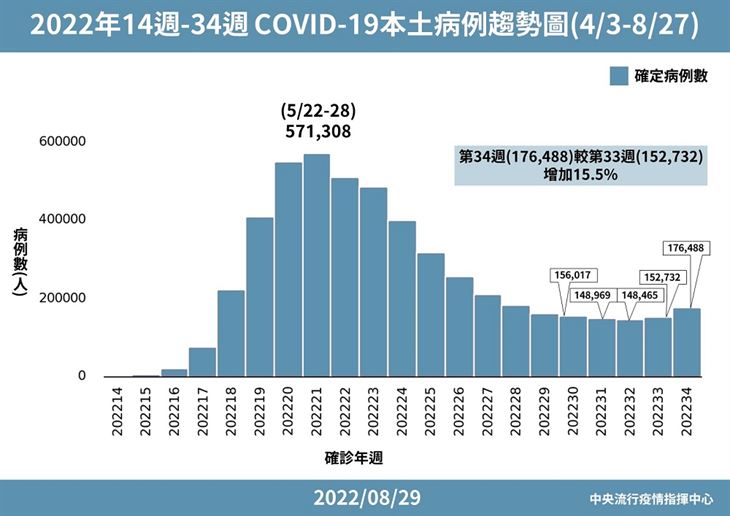 (圖片提供/中央疫情指揮中心)