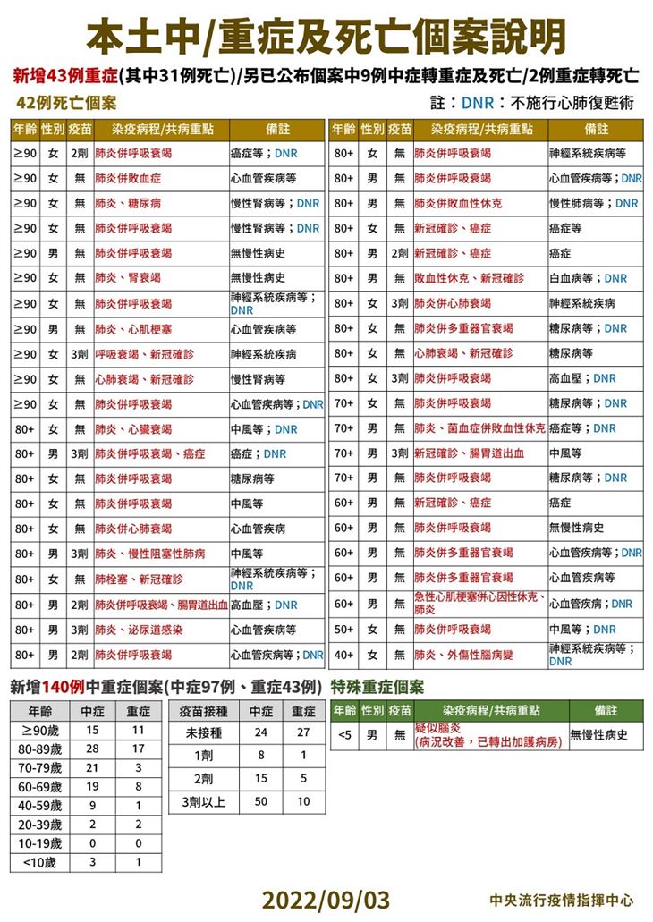 (圖片提供/中央疫情指揮中心)