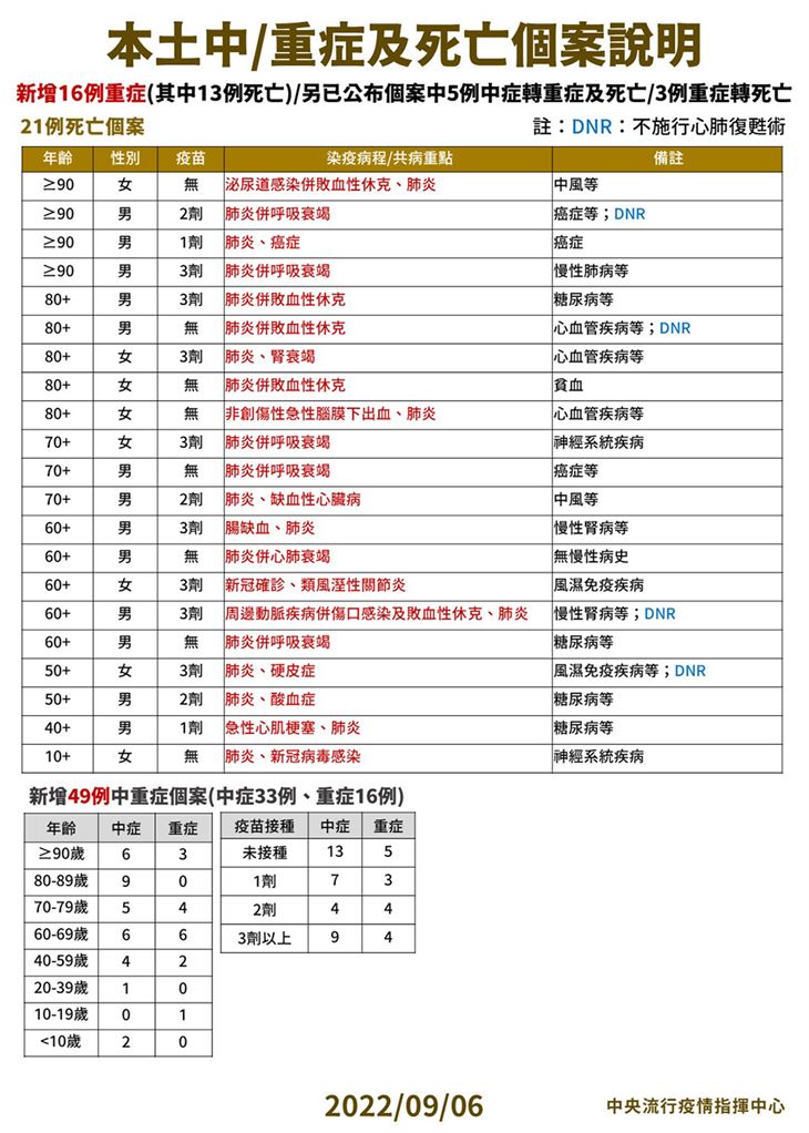 (圖片提供/中央疫情指揮中心)
