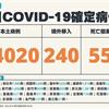 COVID-19／55例死亡、34020例本土，及240例境外移入