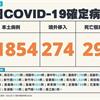 COVID-19／新增29例死亡、31854例本土，及274例境外移入