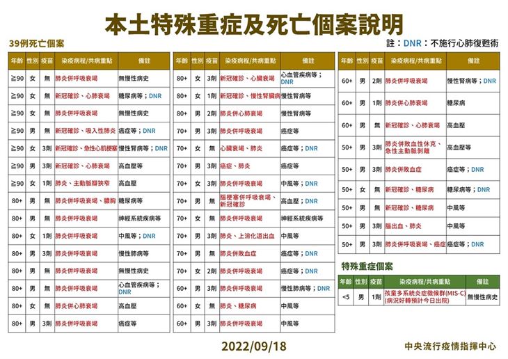 (圖片提供/中央疫情指揮中心)