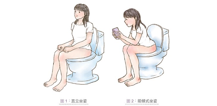 圖1:直立坐姿、圖2:前傾式坐姿。(圖片提供/原水文化)