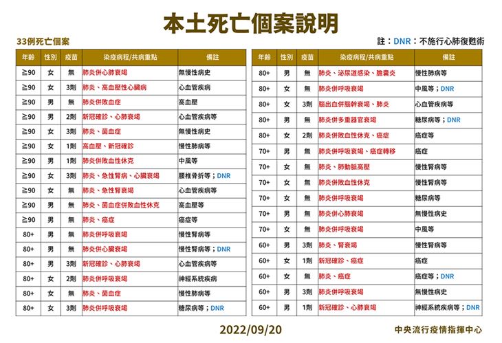 (圖片提供/中央疫情指揮中心)