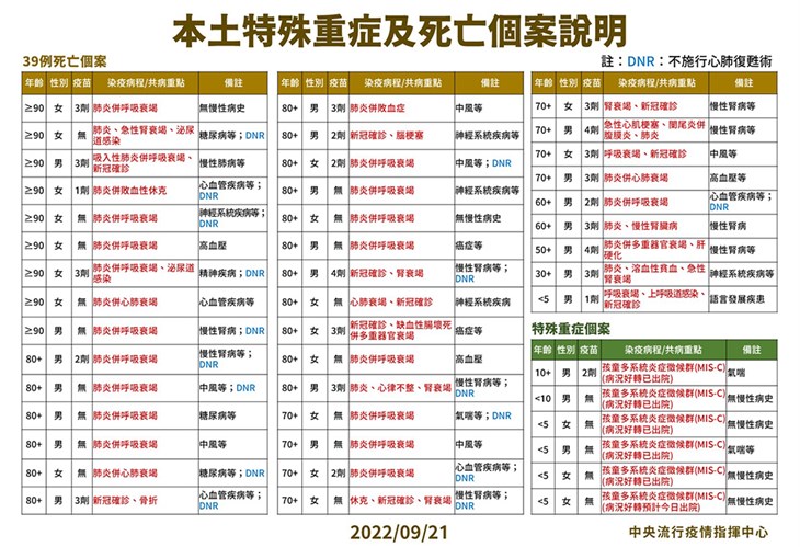 (圖片提供/中央疫情指揮中心)