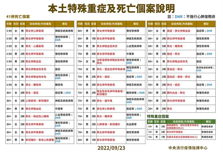(圖片提供/中央疫情指揮中心)