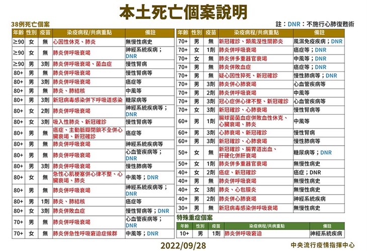 (圖片提供/中央疫情指揮中心)