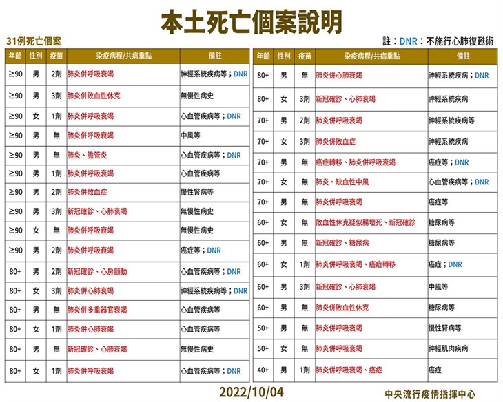 (圖片提供/中央疫情指揮中心)
