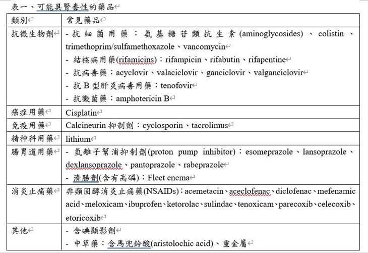 可能具腎毒性的藥品(圖表提供/亞東醫院)