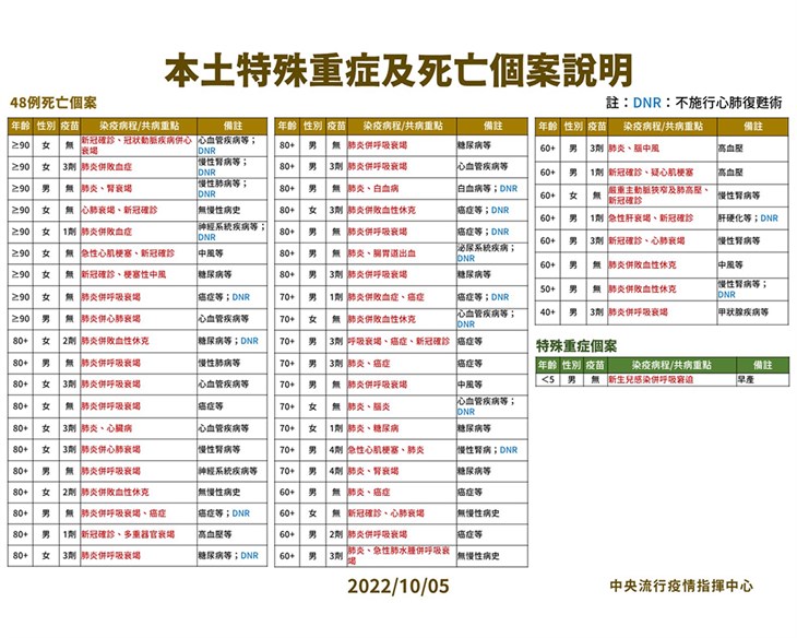 (圖片提供/中央疫情指揮中心)