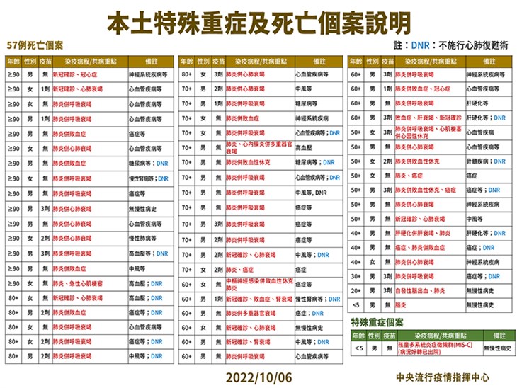 (圖片提供/中央疫情指揮中心)