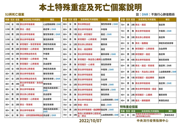 (圖片提供/中央疫情指揮中心)