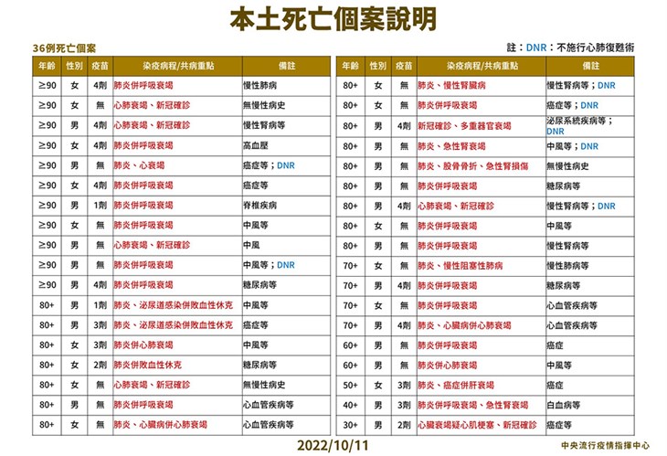 (圖片提供/中央疫情指揮中心)