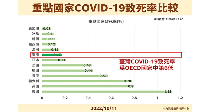 (圖片提供/中央疫情指揮中心)