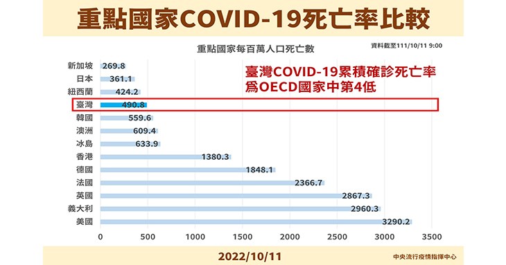 (圖片提供/中央疫情指揮中心)