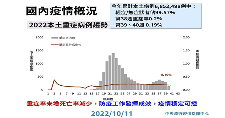 (圖片提供/中央疫情指揮中心)