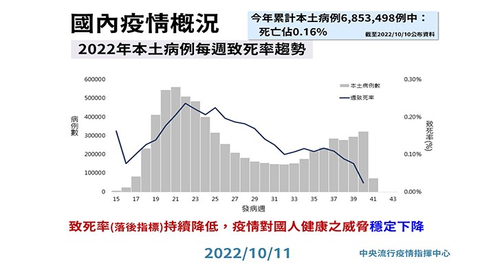 (圖片提供/中央疫情指揮中心)