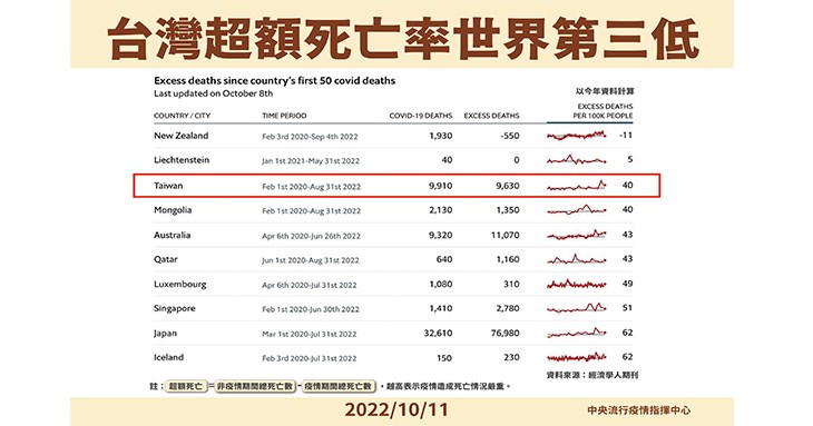 (圖片提供/中央疫情指揮中心)