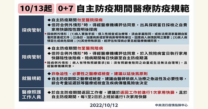 (圖片提供/中央疫情指揮中心)