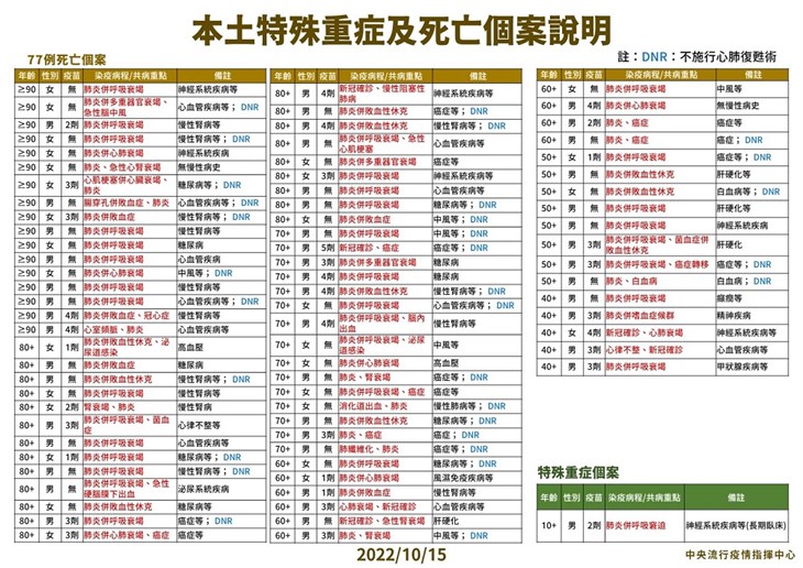 (圖片提供/中央疫情指揮中心)
