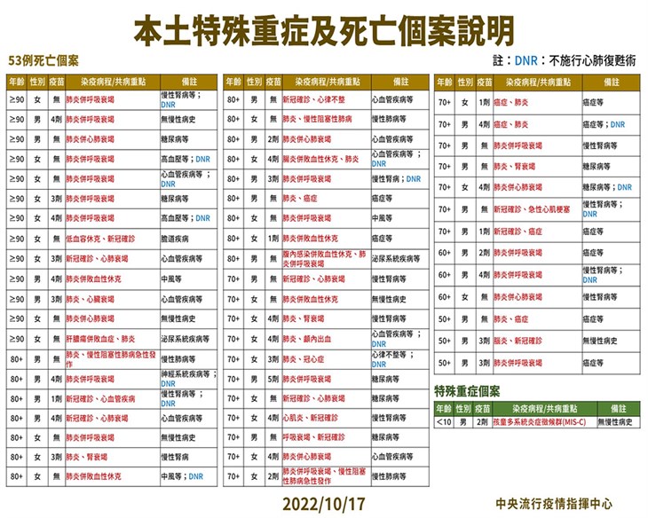 (圖片提供/中央疫情指揮中心)