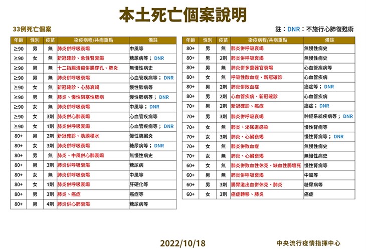 (圖片提供/中央疫情指揮中心)