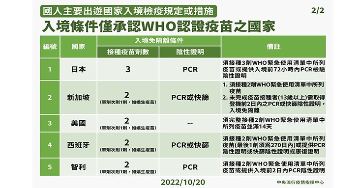 (圖片提供/中央疫情指揮中心)