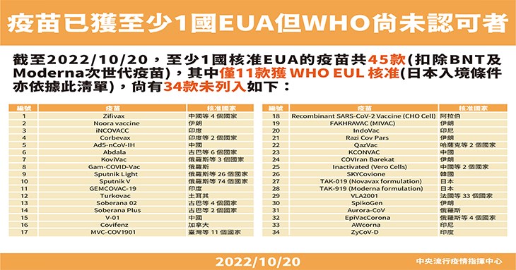 (圖片提供/中央疫情指揮中心)