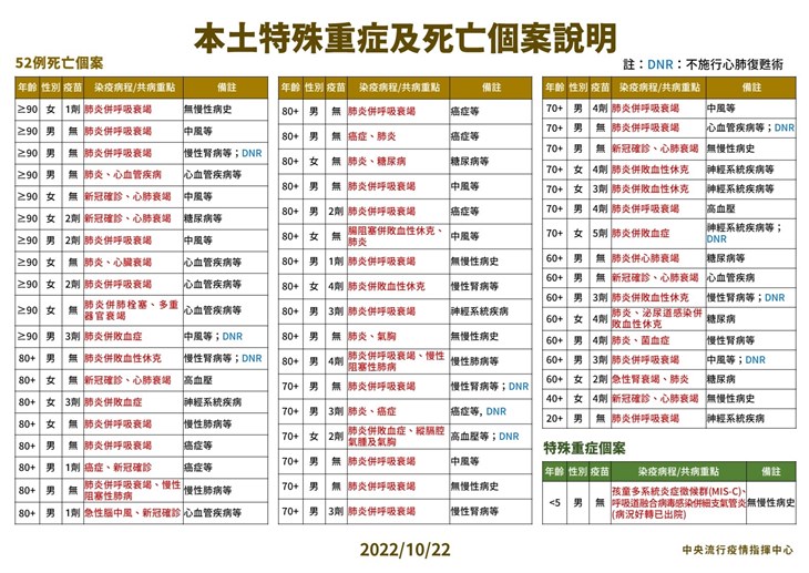 (圖片提供/中央疫情指揮中心)