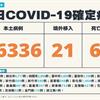 COVID-19／新增62例死亡、26336例本土，及21例境外移入