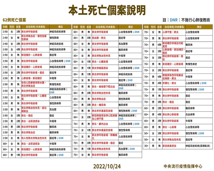 (圖片提供/中央疫情指揮中心)