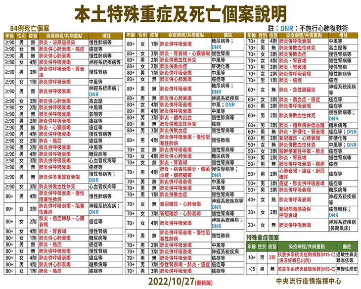 (圖片提供/中央疫情指揮中心)