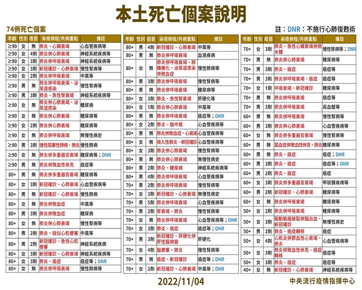 (圖片提供/中央疫情指揮中心)