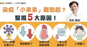 染疫「小弟弟」難勃起？醫揭5大原因！心理焦慮別輕忽，這樣助重振雄風