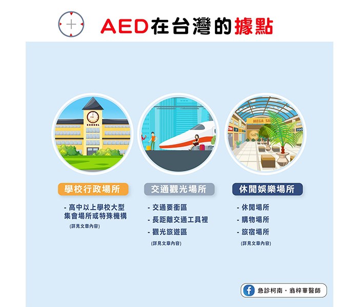 AED在台灣的據點。（圖片提供／急診科翁梓華醫師）