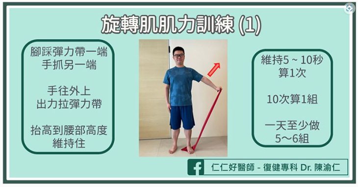 旋轉肌肌力訓練(1)（圖片提供／台灣復健醫學會）