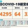 COVID-19／新增32例死亡、14295例本土，及64例境外移入