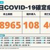 COVID-19／新增40例死亡、18965例本土，及108例境外移入