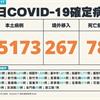 COVID-19／新增78例死亡、15173例本土，及267例境外移入