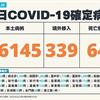COVID-19／新增64例死亡、16145例本土，及339例境外移入