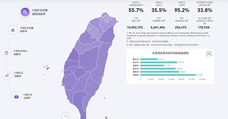 臺灣C型肝炎根除地圖。